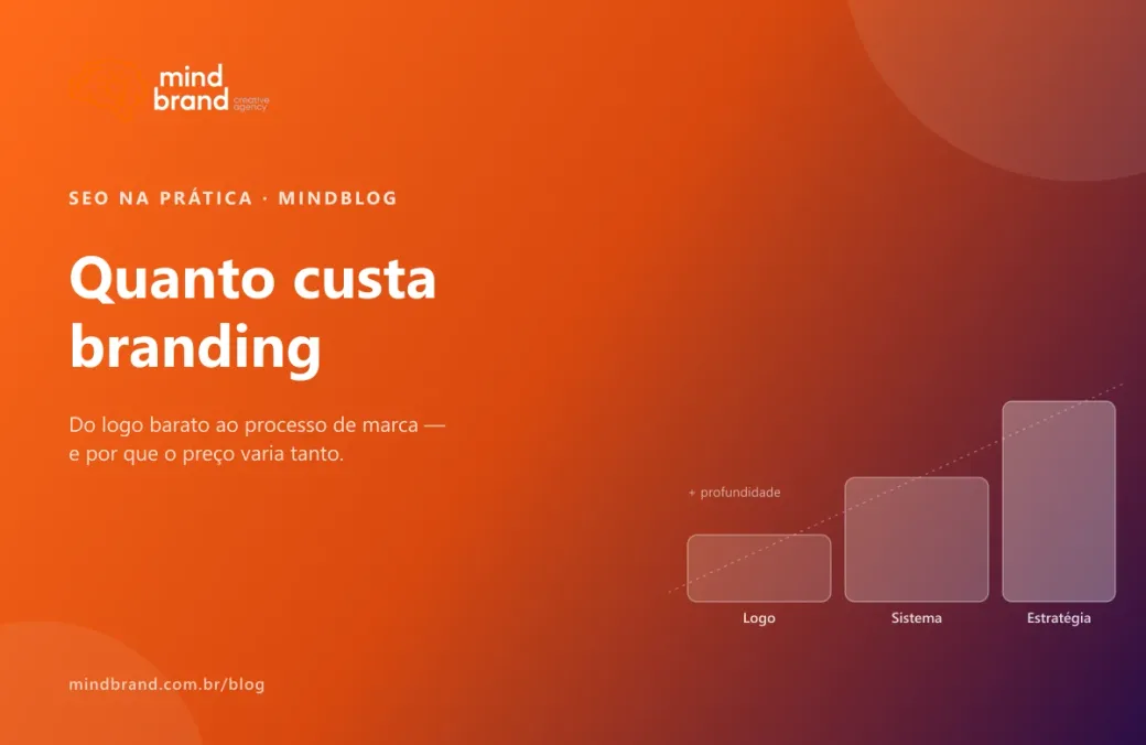 Capa — Quanto custa branding (e por que varia tanto)