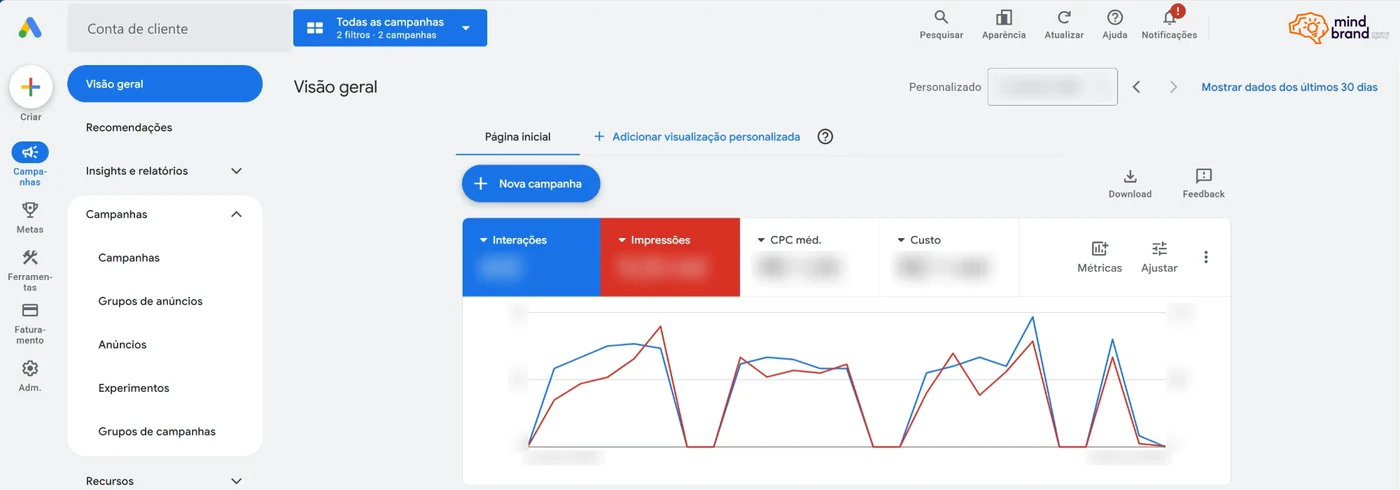 Painel do Google Ads de uma conta de cliente, com o botão Nova campanha e o menu de campanhas; nome da conta e valores ocultados
